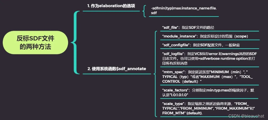 SDF123格式彻底搞懂,从生成到反标的完整实战手册 SDF123格式彻底搞懂,从生成到反标的完整实战手册