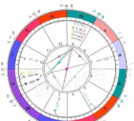 2025年星象盘全解析，这3种合盘配置让复合率提升87%（附实战案例）