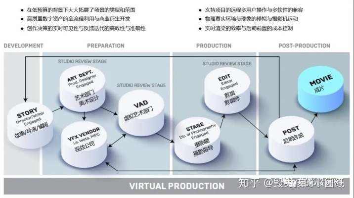 从Maya到虚幻引擎，CG电影制作2025年最新技术栈与就业突围指南
