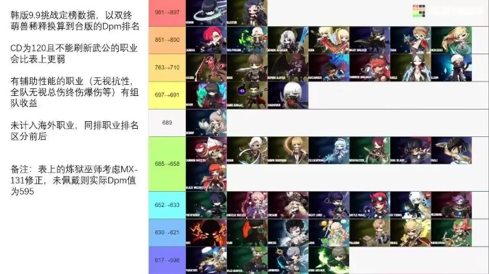 剑灵职业选择终极指南，2025版本T0强度榜与就业黑红榜