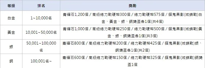 2025机战私服网站哪个最靠谱？权威实测TOP5+7天稳定服筛选法则