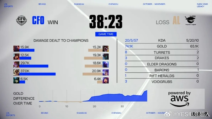 2025季前赛AD符文终极配置指南，3套方案让你胜率飙升80%