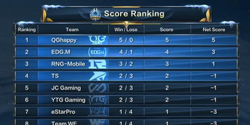 别只看热闹！S3中国区预选赛视频隐藏的上分秘籍与战术拆解