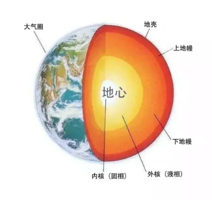 地心机制的本质是温度系统