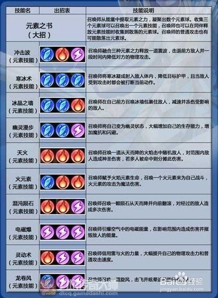 50级卡芙卡总卡伤害？DOT队核心实战培养全路线与阈值拆解