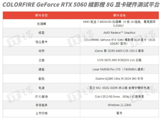 Colorfire显卡2025实战评测,游戏帧数/散热/超频全解析 Colorfire显卡2025实战评测,游戏帧数/散热/超频全解析