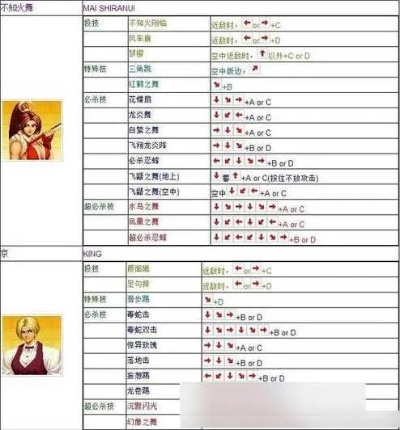 拳皇下载全版本终极指南，2025最新ROM+模拟器联机方案