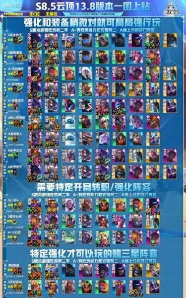 怪物攻城总翻车？2025新版机制拆解+3套T0阵容实测数据