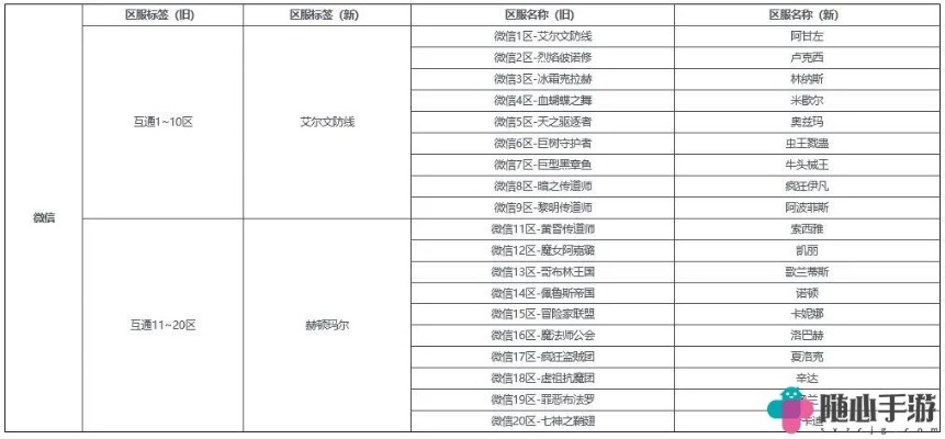 2025年轩辕剑网络版公益服开服表，从找服到架设的完整避坑实战手册