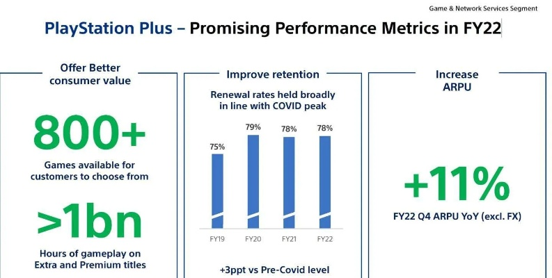 玩家怒了！IGN批索尼关闭Bluepoint，所谓玩无极限实则毫无规划？