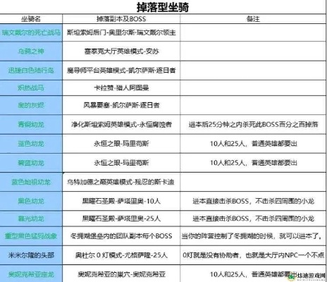 美姬爱作战2025终极配队指南，高难本通关阵容与资源刷取黑科技