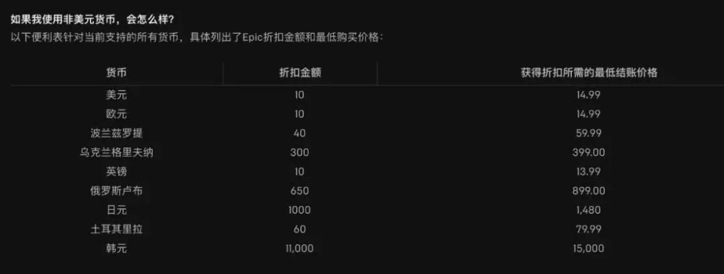 最新网游试玩平台红黑榜，Epic免费游戏 vs Steam试玩节隐藏福利