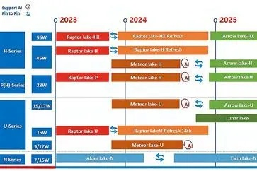 2027年才发布！Zen 6处理器架构颠覆性重构，等待绝对值得