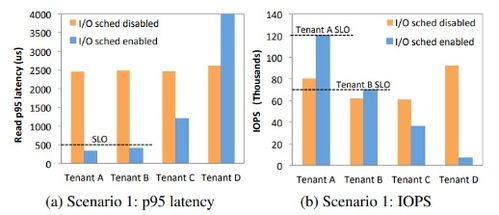 延迟补偿型死亡网络，服务器端的时间旅行