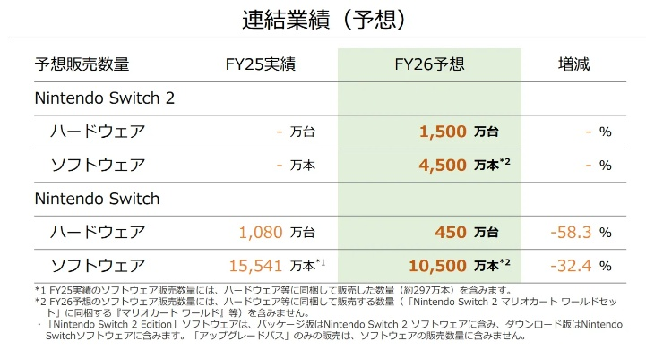 日本低保户买NS2还谢纳税人，此行为引发大众强烈愤怒！