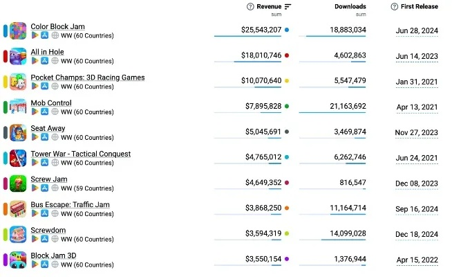 2025下半年游戏微交易设计避坑指南，3大反直觉策略让留存率暴涨40%