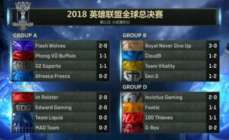 双循环BO1，S8小组赛的底层架构