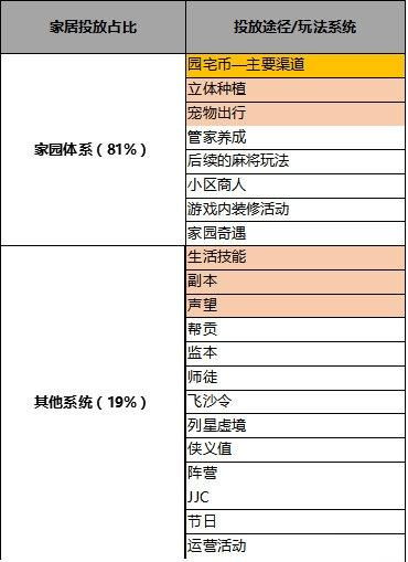 玩家直呼伤不起！扩容盘价格疯涨，几乎和PS5本体一个价了