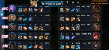 超神名将传卡关怎么办?版本T0阵容搭配实战解析 超神名将传卡关怎么办?版本T0阵容搭配实战解析