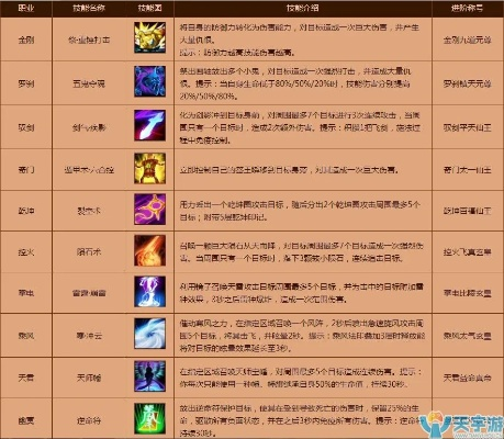 寻仙通天塔300层速通秘籍,2025最新职业搭配与隐藏机制全解析 寻仙通天塔300层速通秘籍,2025最新职业搭配与隐藏机制全解析