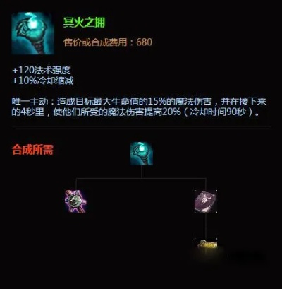 冥火之触怎么配装才强？2025最新数据实测与隐藏机制