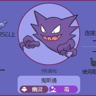 2025耿鬼性格强度榜，胆小VS内敛，谁才是版本答案？单打双打配招全解析