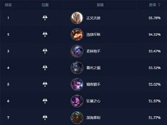 赏金猎人出装2025终极指南，三套黑科技制霸下路