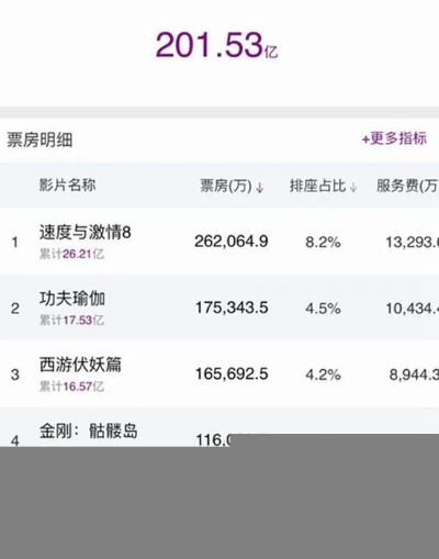 变形金刚票房密码,2025年内部数据曝光,这3类电影最赚钱 变形金刚票房密码,2025年内部数据曝光,这3类电影最赚钱