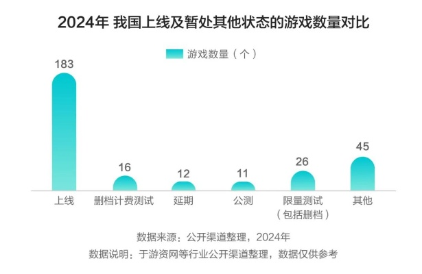 经营类游戏总亏钱？2025最新数据揭示3个破局关键