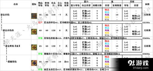 武器派生路线实战拆解