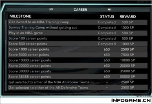 PSPNBA2K10还能玩吗？2025年PPSSPP模拟器完美运行实测指南