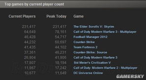 3 月 5 日，免费全新 FPS 游戏弹片将在 Steam 开启抢先体验！