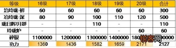 天刀头衔升级全数据,2025最新消耗表与平民速升攻略 天刀头衔升级全数据,2025最新消耗表与平民速升攻略