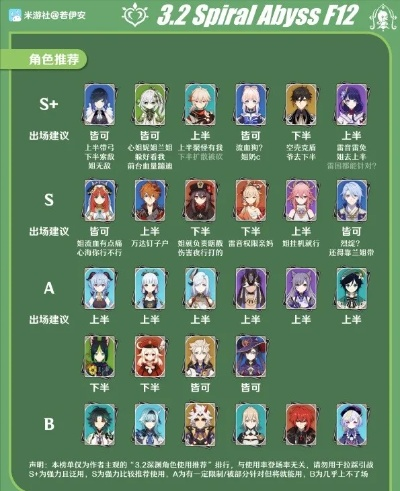 原神角色类型与热门需求匹配全攻略,2025深渊配队底层逻辑拆解 原神角色类型与热门需求匹配全攻略,2025深渊配队底层逻辑拆解