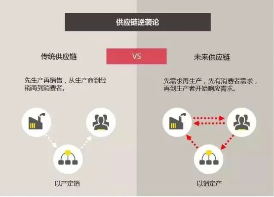 为什么你的纪元1800总是资源短缺？2025年供应链逆向推演法