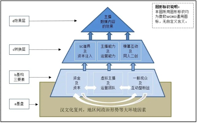 三系底层机制的本质差异