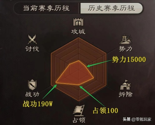 万兽岭加点2025实战强度榜，从平民到土豪的5大流派伤害数据全解密