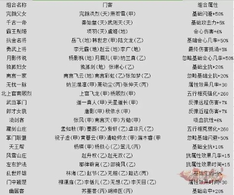 2025联众侠义道门派强度大洗牌,老玩家实测数据+隐藏机制全曝光 2025联众侠义道门派强度大洗牌,老玩家实测数据+隐藏机制全曝光