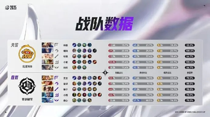 战争使者隐藏机制全曝光，2025赛季T0级打法与反制策略