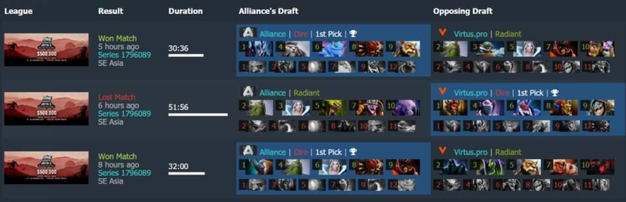 2025Dota2 ACE类型深度拆解,从经济碾压到绝境翻盘的实战密码 2025Dota2 ACE类型深度拆解,从经济碾压到绝境翻盘的实战密码