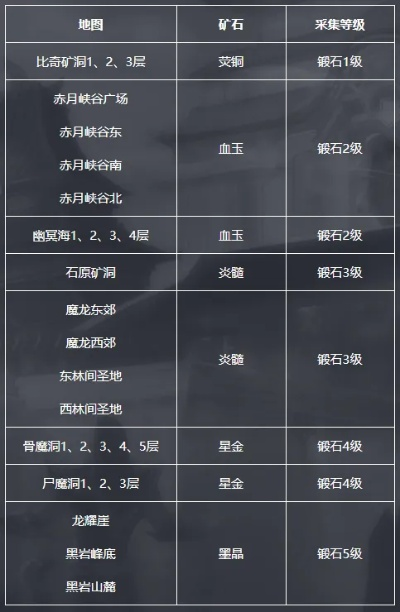 万灵石4级刷取全攻略，3条隐藏路线+爆率提升秘籍，2025最新实测数据