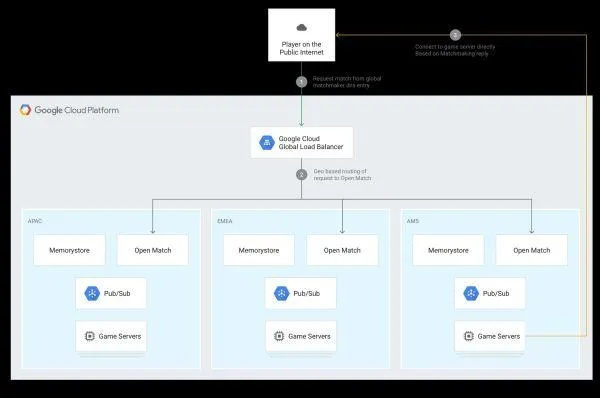 woool私服怎么开？2025年技术流GM从0到1实战攻略