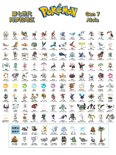 哇塞！宝可梦第十世代新消息，竟有100只全新宝可梦登场！