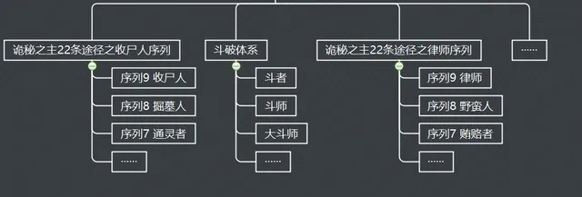 联盟攻城战指挥体系全拆解，从散人到大盟主的跃迁路线图