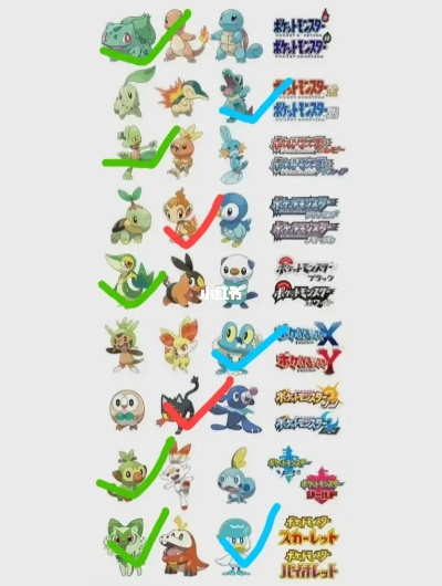 惊!宝可梦第十世代新料曝光,竟藏100只全新宝可梦! 惊!宝可梦第十世代新料曝光,竟藏100只全新宝可梦!