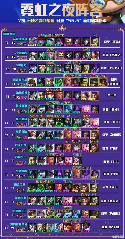 2025云顶之弈S12赛季偷分圣经，3套T0阵容+运营公式，王者都在用的隐藏机制