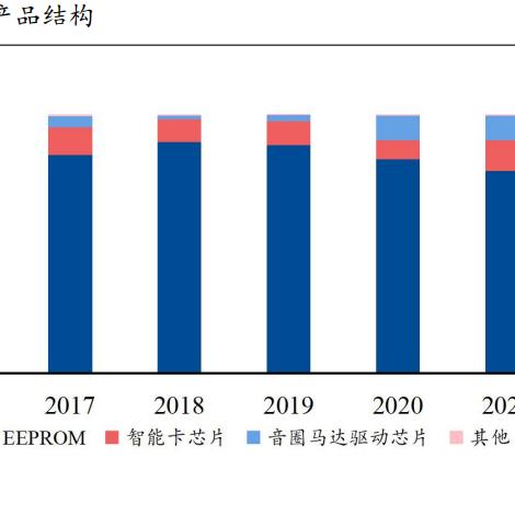 DDR5内存降价来袭，市场拐点真的要来了吗？