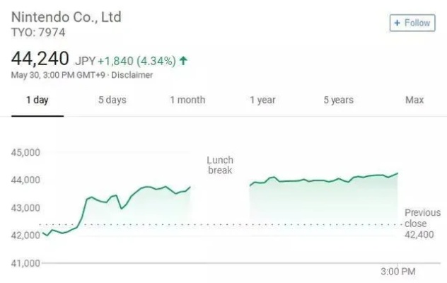 任天堂特立独行再出招！游戏65美元定价会成行业新趋势？