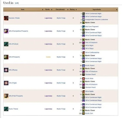 激战2激活码怎么选才不被坑？2025年最新DLC优先级实战分析