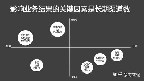 井机制的本质，从随机到可控的资源转化